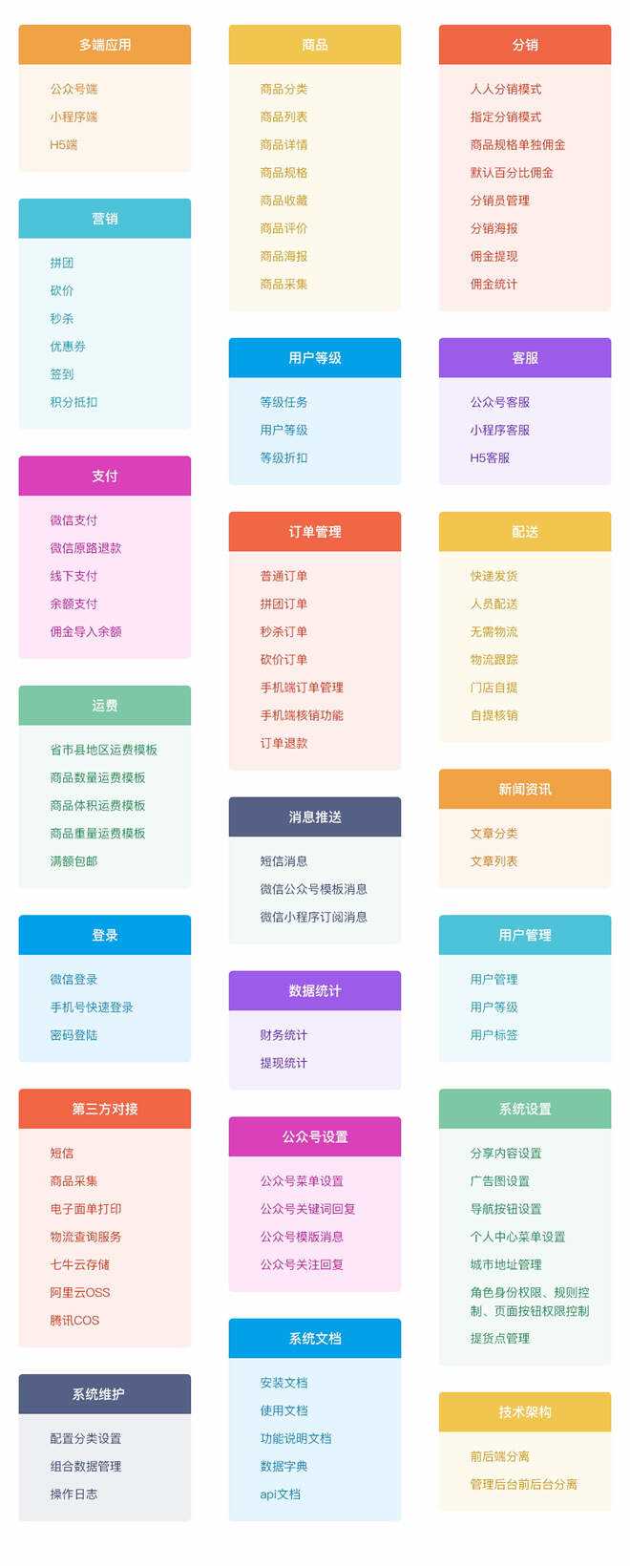 图片[10] - 【开源免费商用】CRMEB开源商城系统Java版 新零售社交电商系统/支持微信公众号、小程序、移动端 - 项目资源网